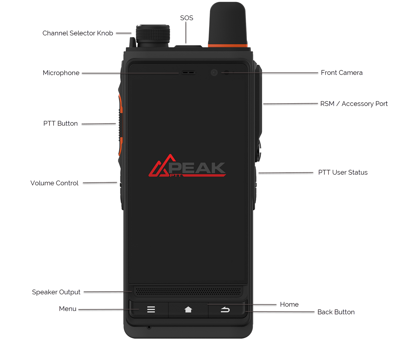 PTT-624G Rugged LTE Radio