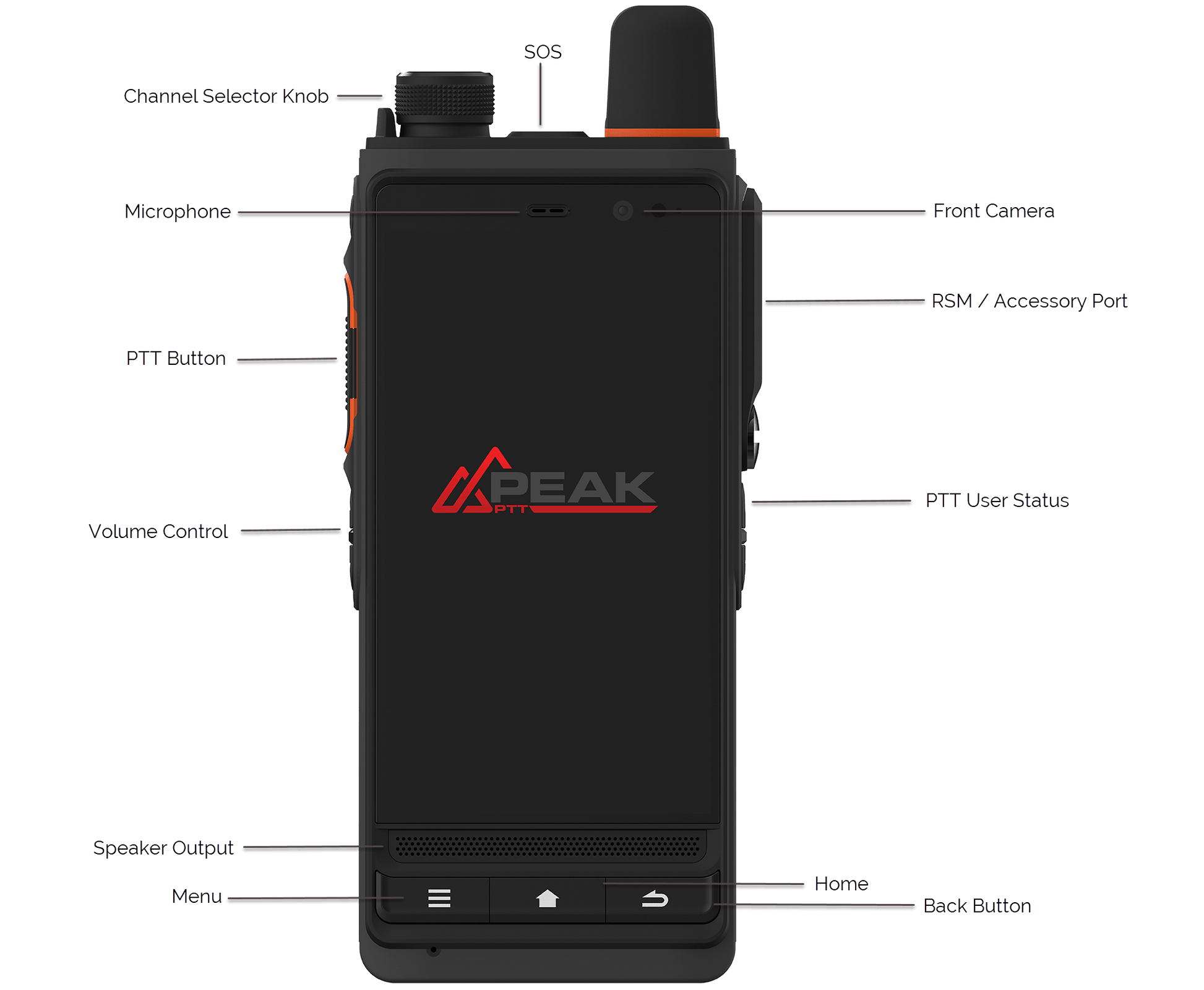 PTT-624G Rugged LTE Radio